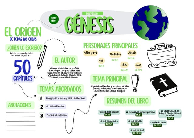 Esquemas Mentales de la Biblia Antiguo Testamento
